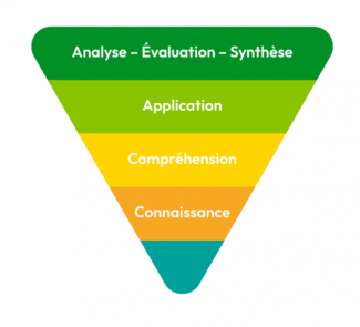 Taxonomie